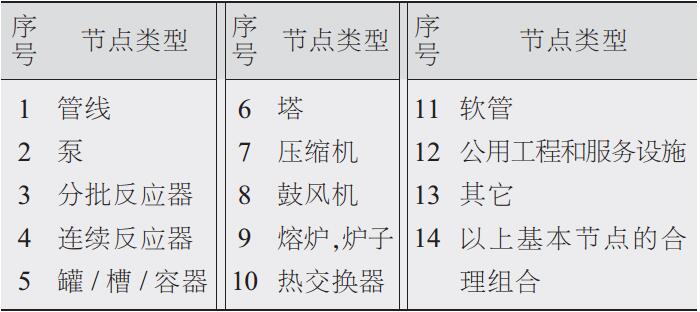 常見(jiàn)分析節(jié)點(diǎn)類(lèi)型